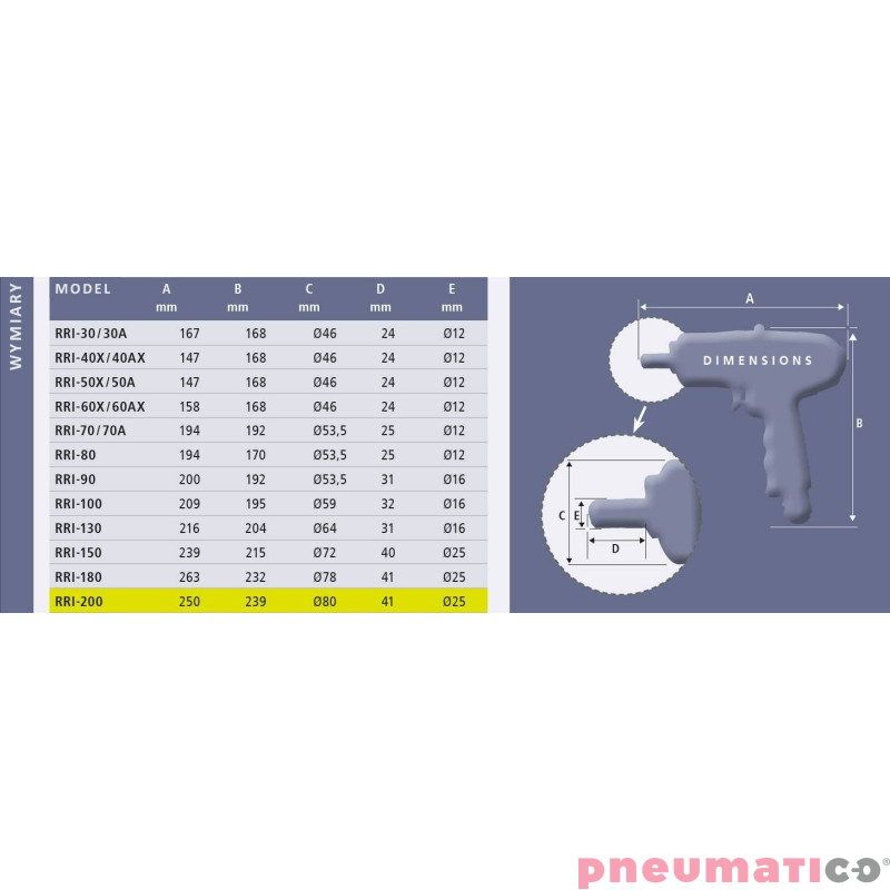 Klucz impulsowy pistoletowy Red Rooster RRI-200 3/4 Klucz impulsowy pistoletowy Red Rooster RRI-200 3/4