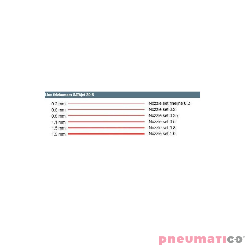 Pistolet lakierniczy SATAjet 20B 0,5 mm