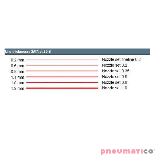 Pistolet lakierniczy SATAjet 20B 0,5 mm