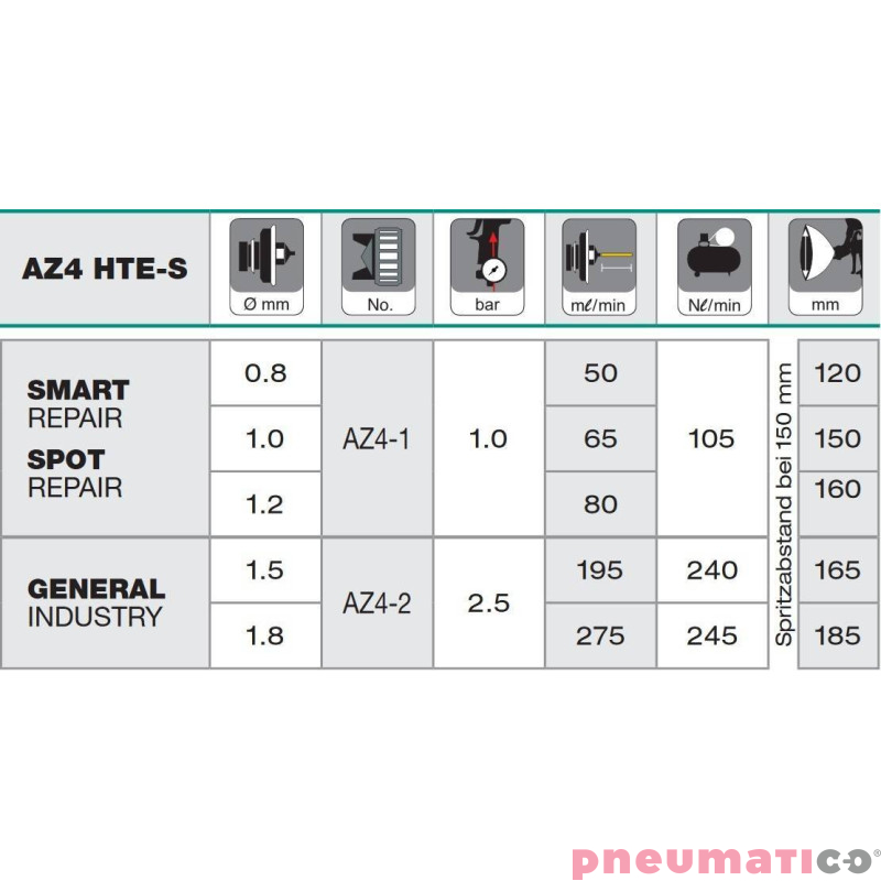Pistolet lakierniczy Iwata Air Gunsa Junior AZ4 HTE-S Impact z górnym zbiornikiem 70 ml - dysza 0,8 mm Pistolet lakierniczy Iwata Air Gunsa Junior AZ4 HTE-S Impact z górnym zbiornikiem 70 ml - dysza 0,8 mm