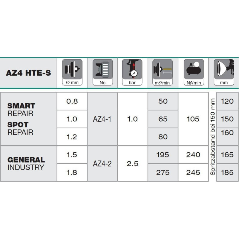 Pistolet lakierniczy Iwata Air Gunsa Junior AZ4 HTE-S Impact z górnym zbiornikiem 200 ml - dysza 1,5 mm Pistolet lakierniczy Iwata Air Gunsa Junior AZ4 HTE-S Impact z górnym zbiornikiem 200 ml - dysza 1,5 mm