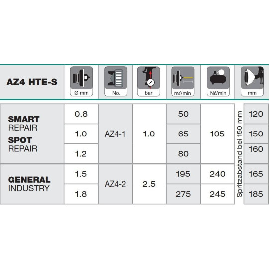 Pistolet lakierniczy Iwata Air Gunsa Junior AZ4 HTE-S Impact  z g&oacute;rnym zbiornikiem 200 ml - dysza 1,8 mm