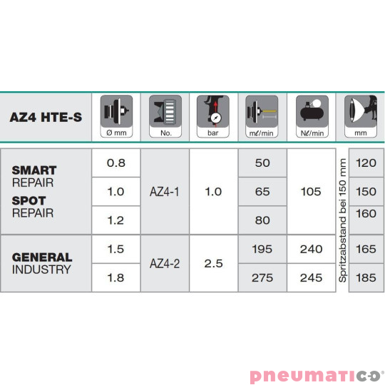 Pistolet lakierniczy Iwata Air Gunsa Junior AZ4 HTE-S Impact  z g&oacute;rnym zbiornikiem 600 ml  - dysza 1,8 mm