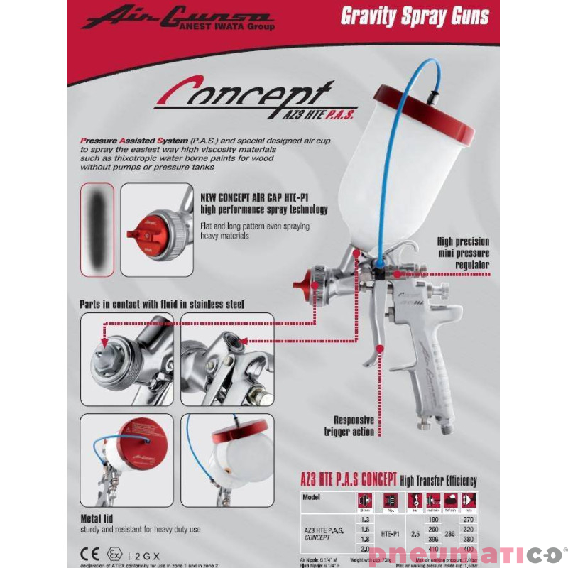 Pistolet lakierniczy Iwata Air Gunsa AZ3 HTE CONCEPT z podciśnieniem