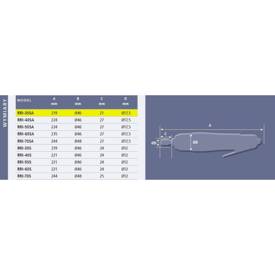 Klucz impulsowy prosty Red Rooster RRI-30SA 1/4 Klucz impulsowy prosty Red Rooster RRI-30SA 1/4