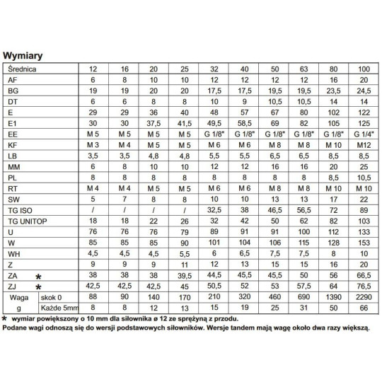Siłownik profilowy UNITOP 1581 PNEUMAX &Oslash; 40 skok 200 1581.40.0200.02.1