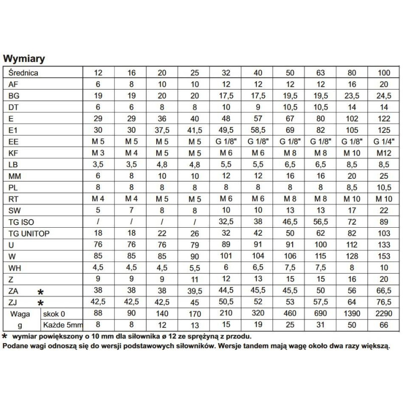 Siłownik profilowy UNITOP 1581 PNEUMAX &Oslash; 80 skok 100 1581.80.0100.02.1