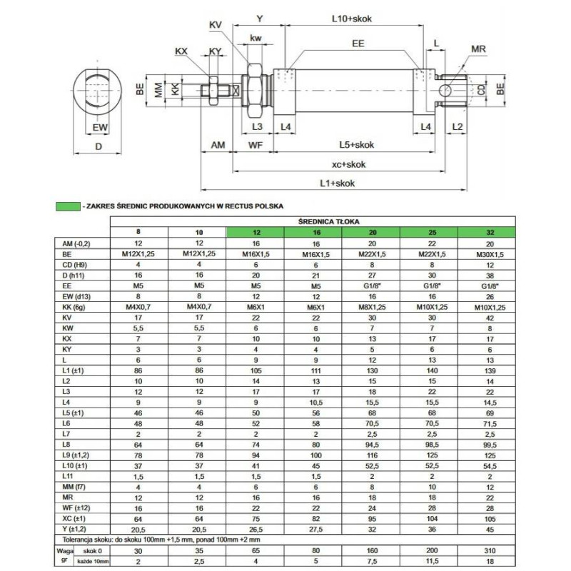 Siłownik okrągły ISO6432 1280 PNEUMAX Ø 16 skok 15 1280.16.0015.M Siłownik okrągły ISO6432 1280 PNEUMAX Ø 16 skok 15 1280.16.0015.M