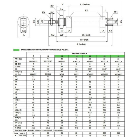 Siłownik okrągły ISO6432 1280 PNEUMAX Ø 16 skok 35 1280.16.0035.M Siłownik okrągły ISO6432 1280 PNEUMAX Ø 16 skok 35 1280.16.0035.M