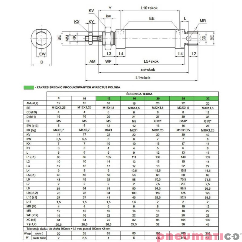 Siłownik okrągły ISO6432 1280 PNEUMAX Ø 25 skok 130 1280.25.0130.M Siłownik okrągły ISO6432 1280 PNEUMAX Ø 25 skok 130 1280.25.0130.M