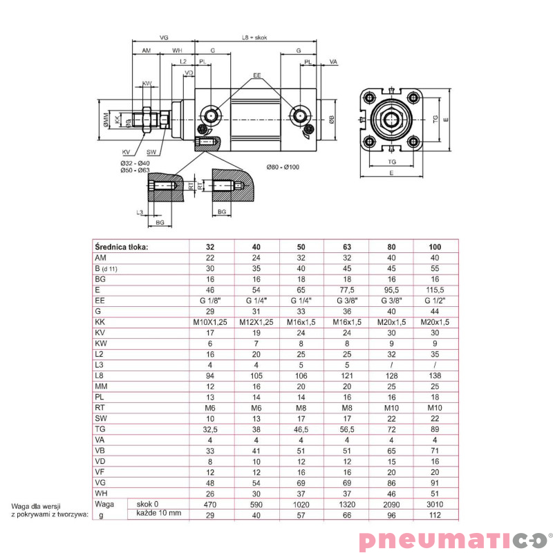 Siłownik profilowy ISO15552 1386 PNEUMAX Ø 50 skok 1400 1386.50.1400.01 Siłownik profilowy ISO15552 1386 PNEUMAX Ø 50 skok 1400 1386.50.1400.01