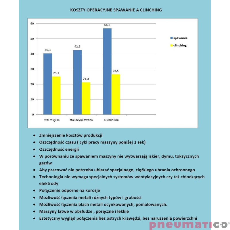 Urządzenie Mangusta - Jurado Urządzenie Mangusta - Jurado