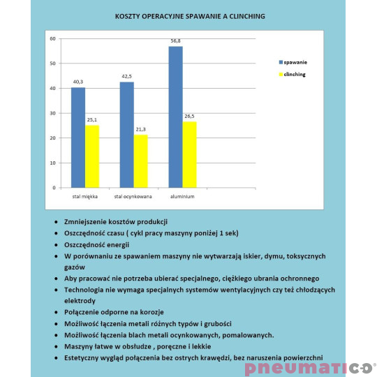 Urządzenie Mangusta - Jurado Urządzenie Mangusta - Jurado