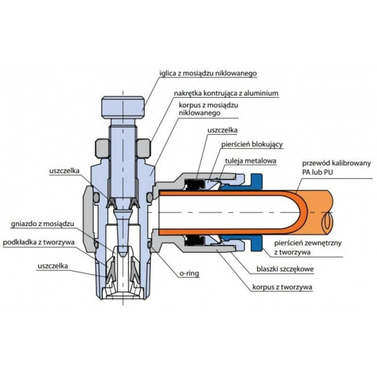 Zaw&oacute;r dławiąco - zwrotny kątowy RQS typ GRLAR TEKALAN na przew&oacute;d 6 mm 1/8" GRLARQS186