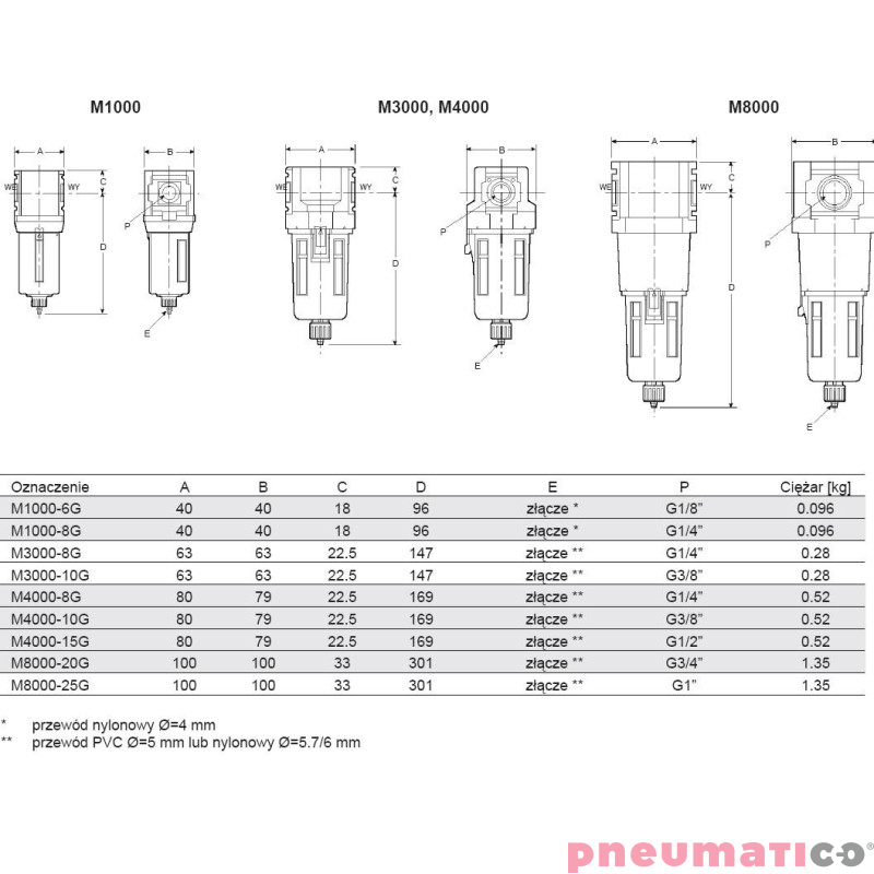 Filtr mgły olejowej M8000-25G-F1 z automatycznym spustem 1 Filtr mgły olejowej M8000-25G-F1 z automatycznym spustem 1