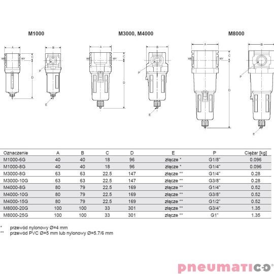 Filtr mgły olejowej M8000-25G-F1 z automatycznym spustem 1 Filtr mgły olejowej M8000-25G-F1 z automatycznym spustem 1