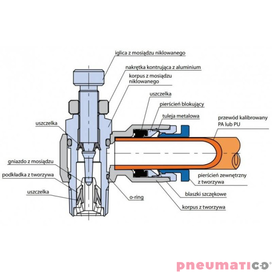Zaw&oacute;r dławiąco - zwrotny kątowy RQS typ GRLAR TEKALAN na przew&oacute;d 8 mm 1/2" GRLARQS128