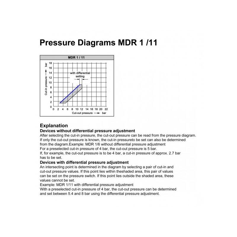 Wyłącznik ciśnieniowy CONDOR MDR 1/11 230 V do 40 kW