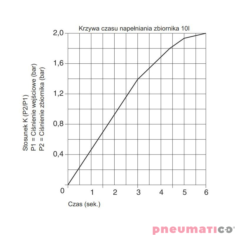 Wzmacniacz ciśnienia typ 17100.125 Wzmacniacz ciśnienia typ 17100.125