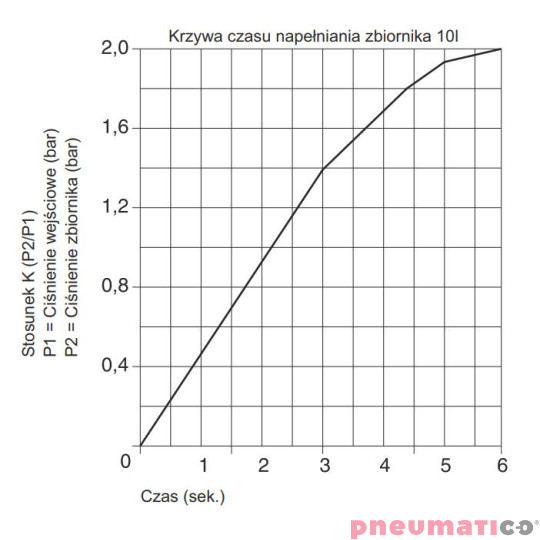 Wzmacniacz ciśnienia typ 17100.125 Wzmacniacz ciśnienia typ 17100.125