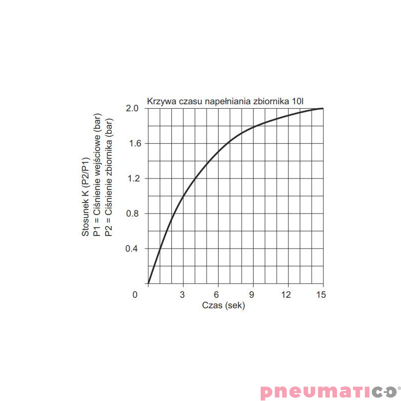 Wzmacniacz ciśnienia typ 1763.80
