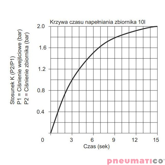 Wzmacniacz ciśnienia typ 1763.80