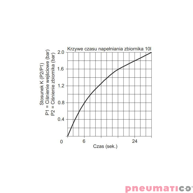 Wzmacniacz ciśnienia typ 1740.50 z regulatorem ciśnienia Wzmacniacz ciśnienia typ 1740.50 z regulatorem ciśnienia