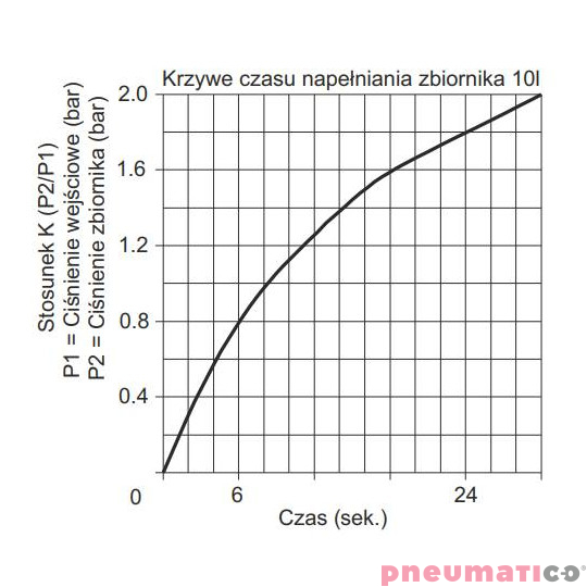 Wzmacniacz ciśnienia typ 1740.50 z regulatorem ciśnienia Wzmacniacz ciśnienia typ 1740.50 z regulatorem ciśnienia