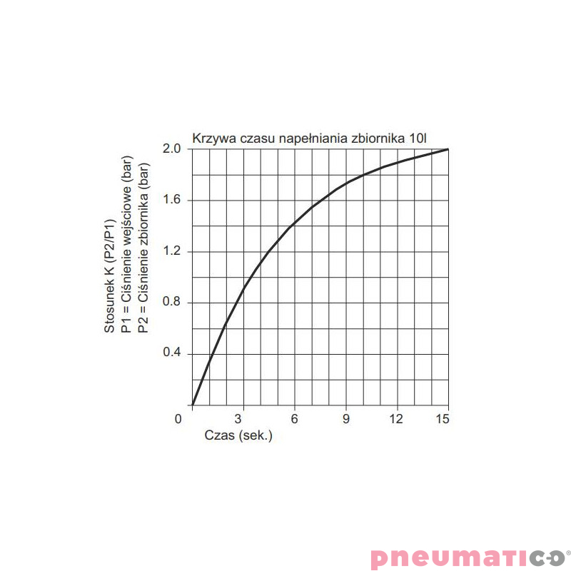 Wzmacniacz ciśnienia typ 1763.80 z regulatorem ciśnienia 1763.80.NR