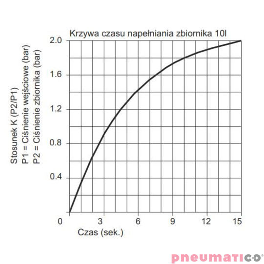 Wzmacniacz ciśnienia typ 1763.80 z regulatorem ciśnienia 1763.80.NR