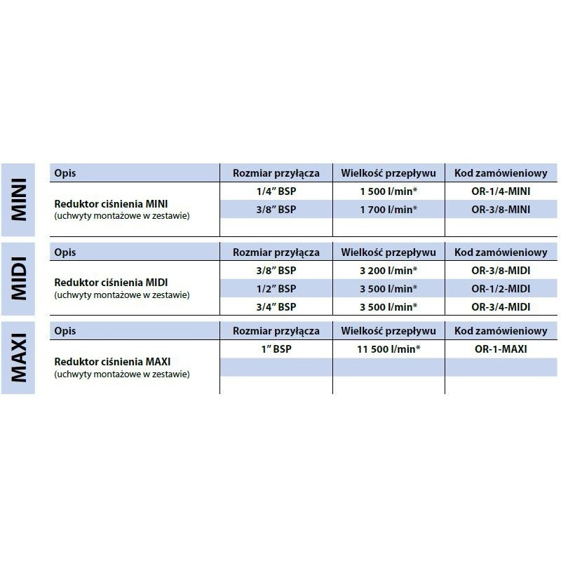 Reduktor RECTUS RQS OR-1/4-MINI