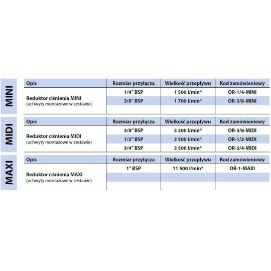 Reduktor RECTUS RQS OR-1/4-MINI