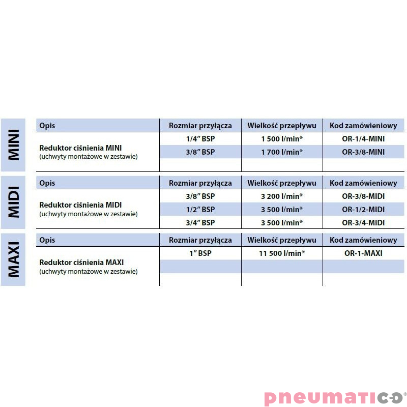 Reduktor RECTUS RQS OR-1/2-MIDI