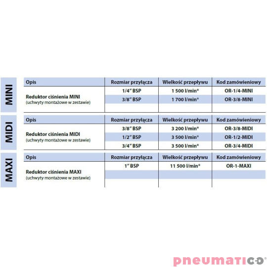 Reduktor RECTUS RQS OR-3/4-MIDI