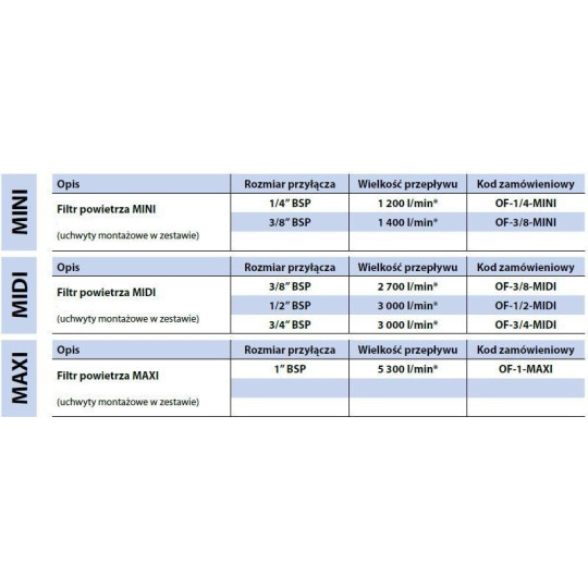 Filtr powietrza Rectus RQS OF-1/4-MINI