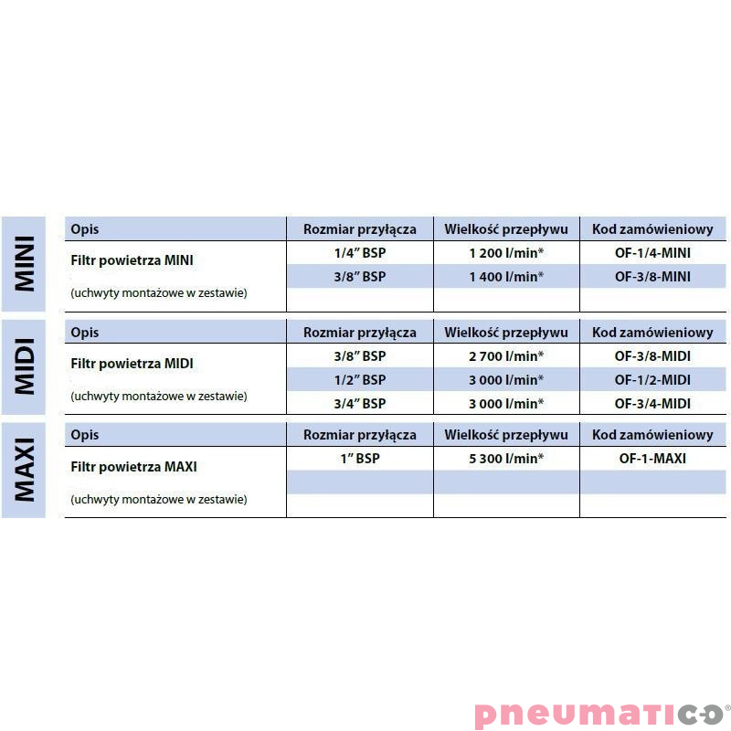 Filtr powietrza Rectus RQS OF-3/4-MIDI Filtr powietrza Rectus RQS OF-3/4-MIDI