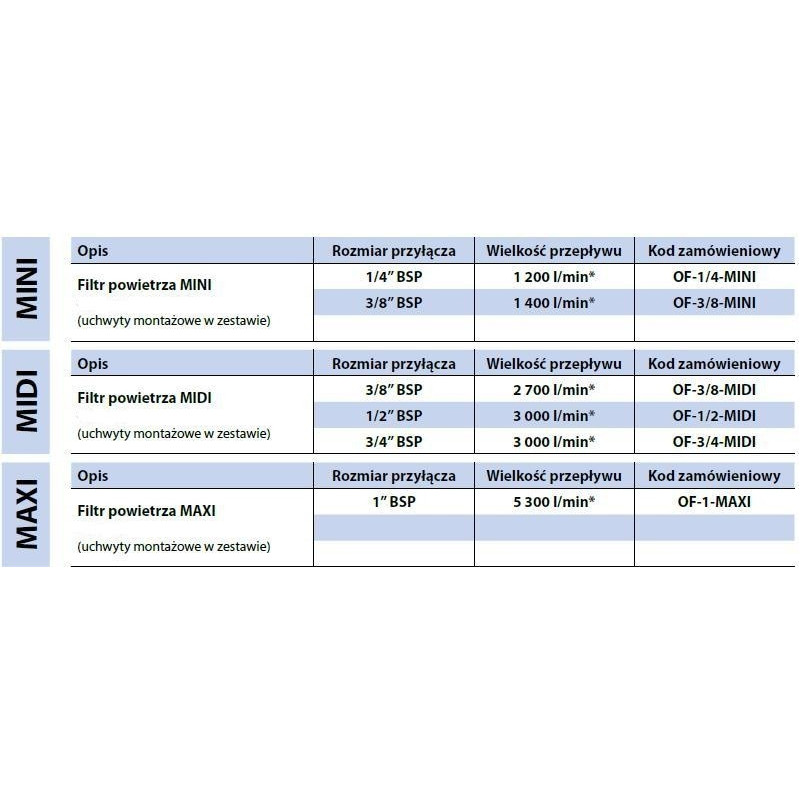 Filtr powietrza Rectus RQS OF-1-MAXI
