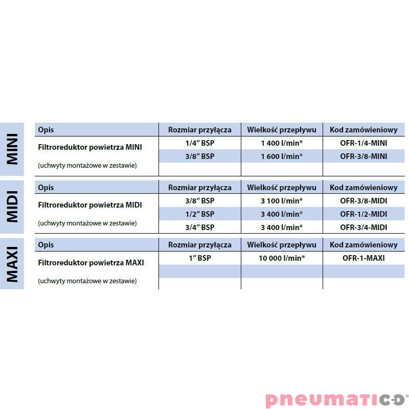 Filtro-reduktor RECTUS RQS OFR-3/8-MINI