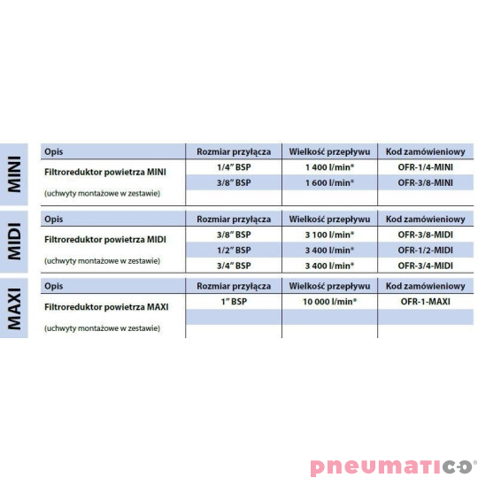 Filtro-reduktor RECTUS RQS OFR-3/4-MIDI