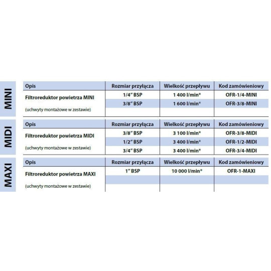 Filtro-reduktor RECTUS RQS OFR-1-MAXI