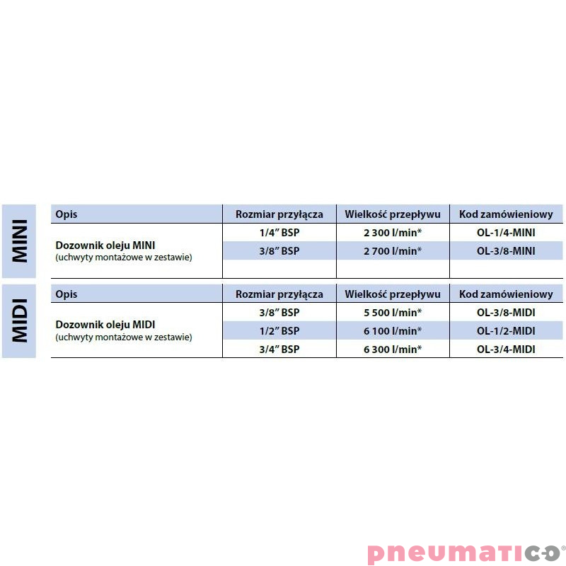 Naolejacz RECTUS RQS OL-3/8-MINI 