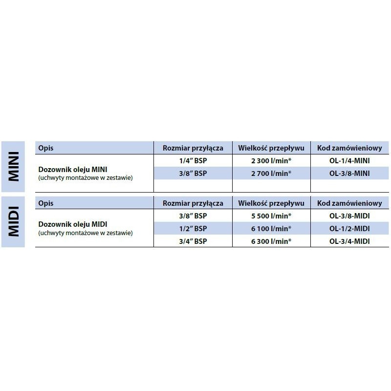 Naolejacz RECTUS RQS OL-3/4-MIDI 