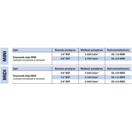Naolejacz RECTUS RQS OL-3/4-MIDI 