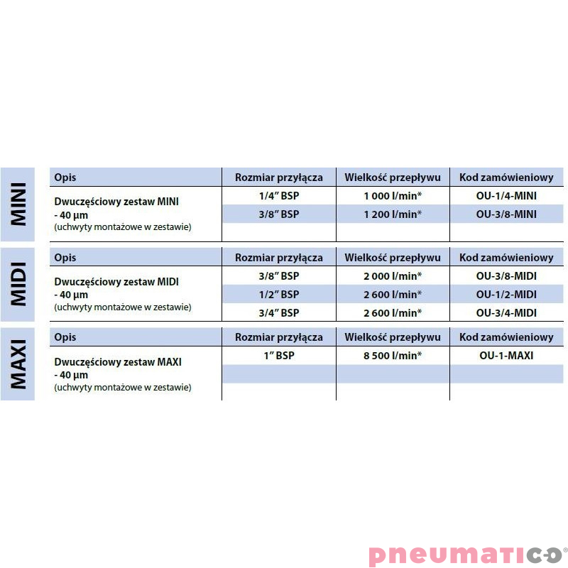 Blok przygotowania powietrza RQS OU-3/8-MINI Blok przygotowania powietrza RQS OU-3/8-MINI