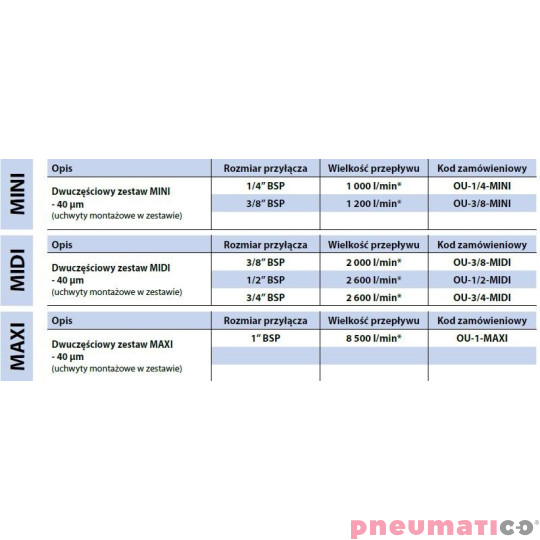 Blok przygotowania powietrza RQS OU-1/2-MIDI Blok przygotowania powietrza RQS OU-1/2-MIDI