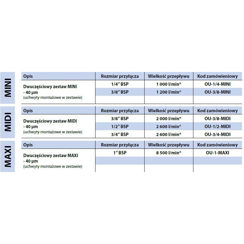Blok przygotowania powietrza RQS OU-3/4-MIDI Blok przygotowania powietrza RQS OU-3/4-MIDI