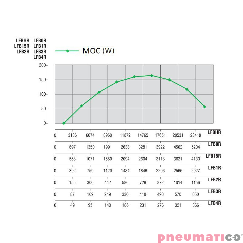 Silnik pneumatyczny rewersyjny 160W OBER LFB2R Silnik pneumatyczny rewersyjny 160W OBER LFB2R