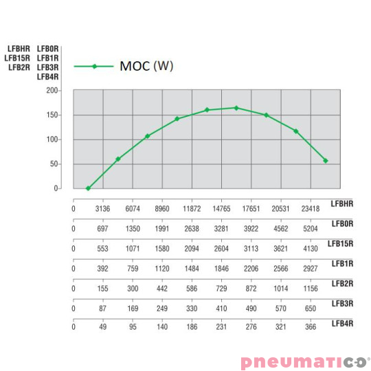 Silnik pneumatyczny rewersyjny 160W OBER LFB2R Silnik pneumatyczny rewersyjny 160W OBER LFB2R