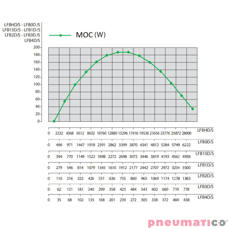 Silnik pneumatyczny modułowy OBER LFB3D-AF Silnik pneumatyczny modułowy OBER LFB3D-AF
