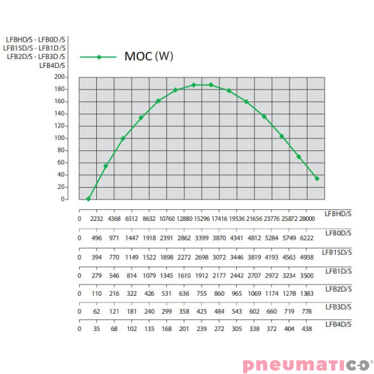 Silnik pneumatyczny modułowy OBER LFB3D-AF Silnik pneumatyczny modułowy OBER LFB3D-AF